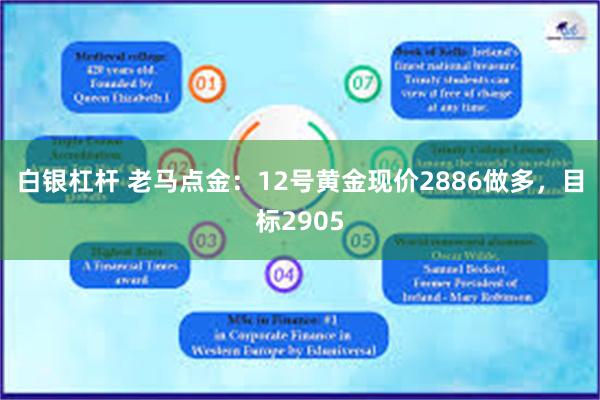 白银杠杆 老马点金：12号黄金现价2886做多，目标2905