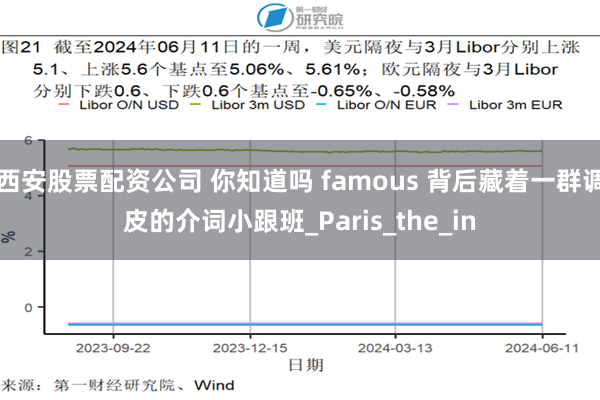 西安股票配资公司 你知道吗 famous 背后藏着一群调皮的介词小跟班_Paris_the_in