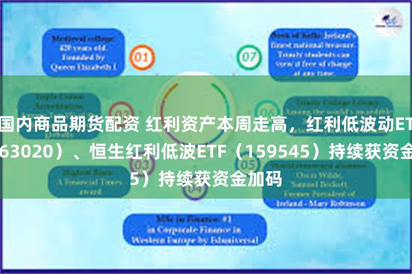 国内商品期货配资 红利资产本周走高，红利低波动ETF（563020）、恒生红利低波ETF（159545）持续获资金加码
