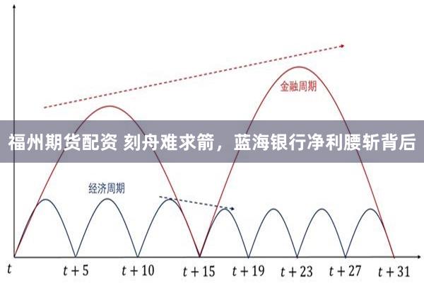福州期货配资 刻舟难求箭，蓝海银行净利腰斩背后