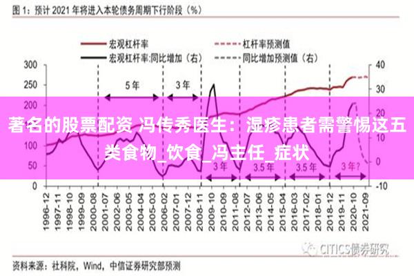 著名的股票配资 冯传秀医生：湿疹患者需警惕这五类食物_饮食_冯主任_症状
