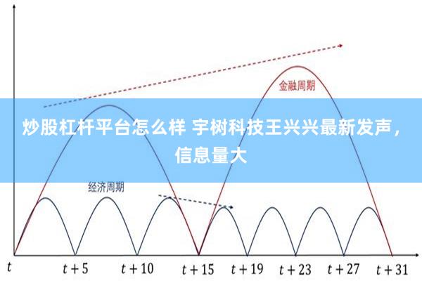 炒股杠杆平台怎么样 宇树科技王兴兴最新发声，信息量大